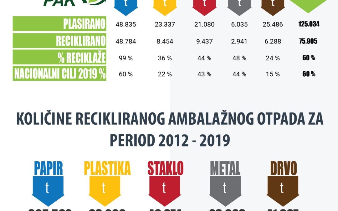 IZVEŠTAJ O REALIZACIJI CILJEVA